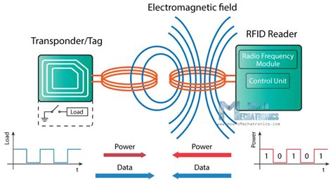 arduino passive rfid reader|how does passive rfid work.